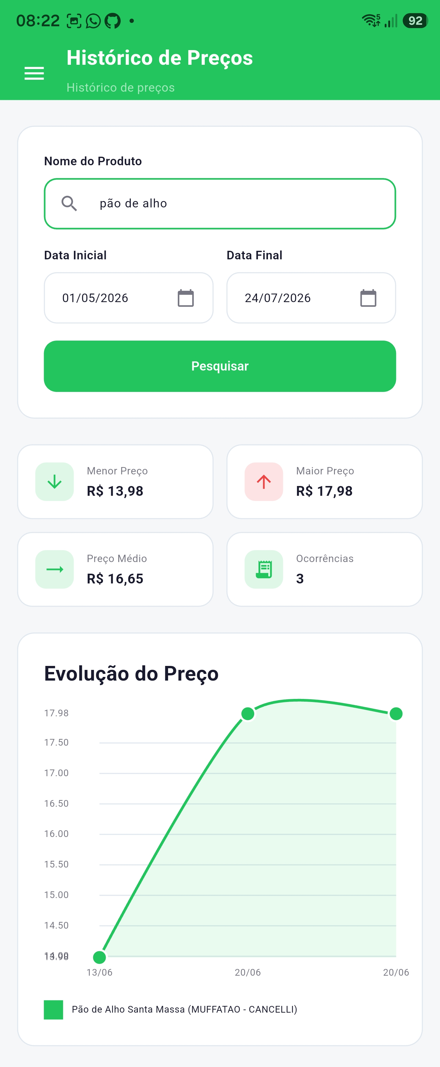Histórico e evolução de preços